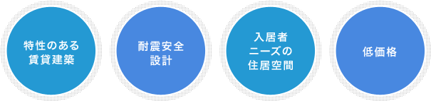 特性のある賃貸建築／耐震安全設計／入居者ニーズの住居空間／低価格