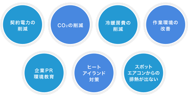 契約電力の削減 CO2の削減 冷暖房費の削減 作業環境の改善 企業ＰＲ環境教育 ヒートアイランド対策 スポットエアコンからの排熱が出ない